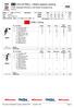 VOLLEYBALL Match players ranking. CHN China