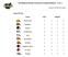 2016 Midwest Athletic Conference Football Statistics - Week 2
