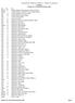 Southon Plants (2507) - Plant Listing All plants Printed: Thr, 27 Dec :30 User: 2507